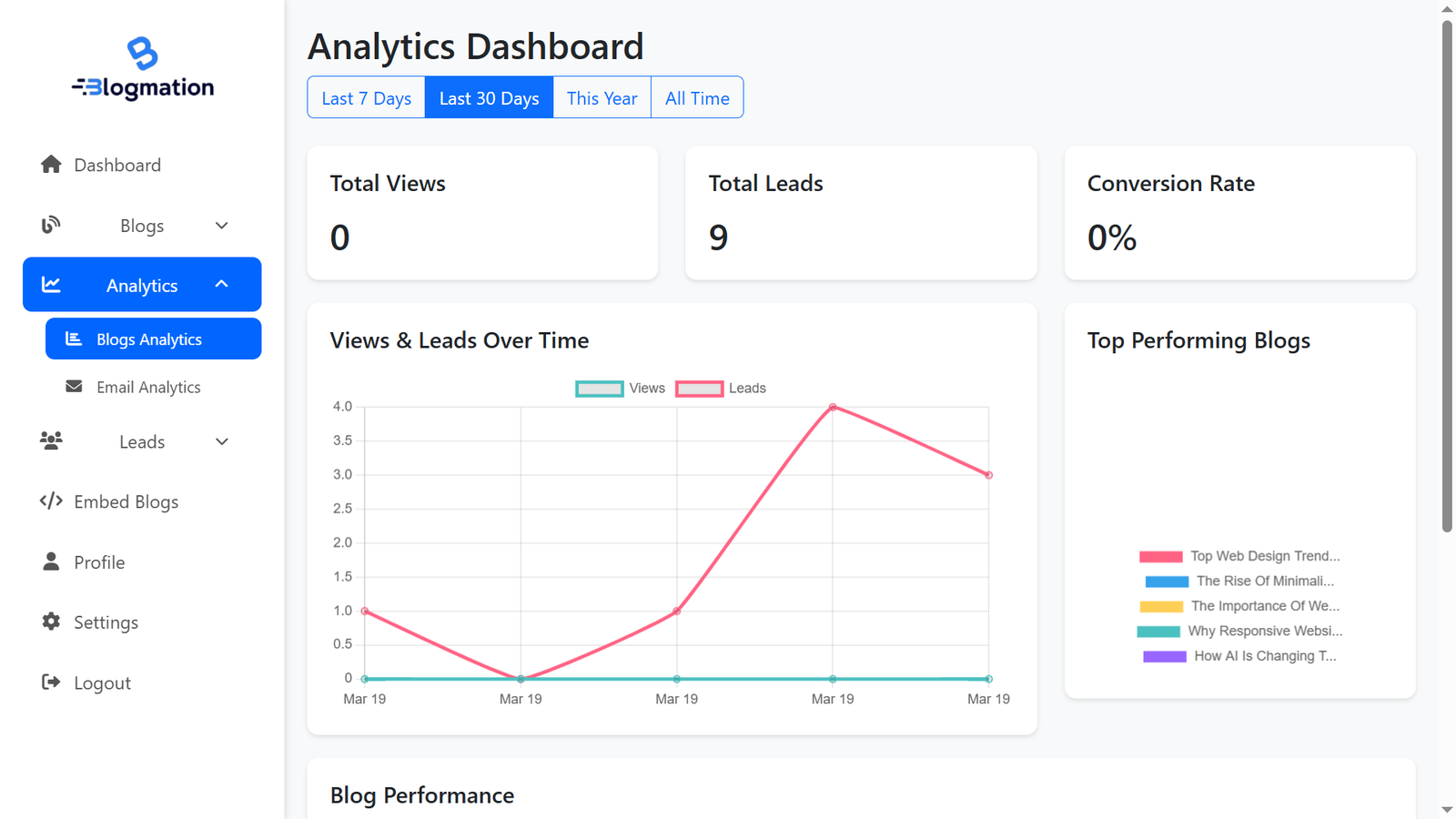 Analytics Dashboard